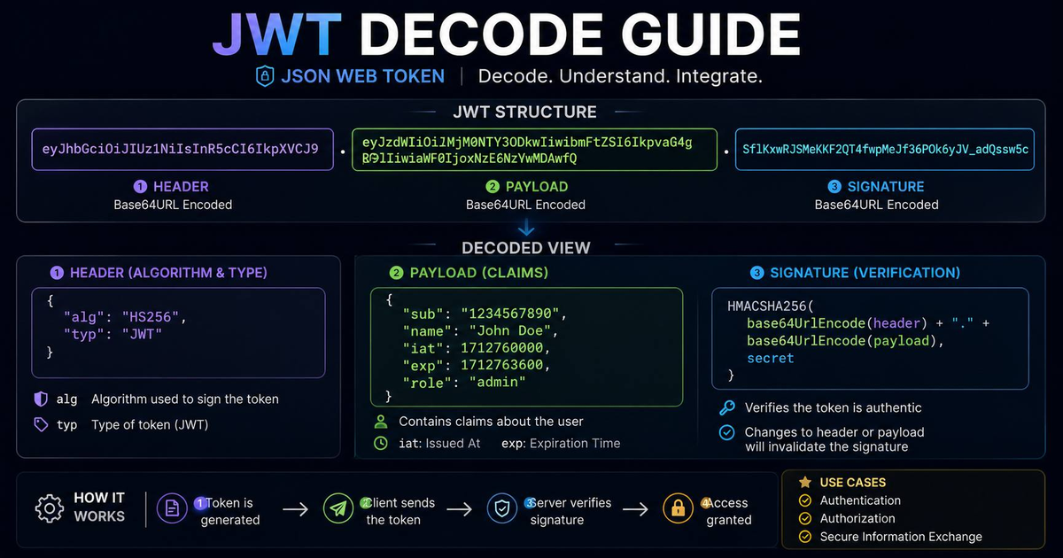 How to Decode JWT Safely (Why Online Privacy Matters)